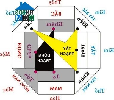 Ảnh Mua nhà đất hợp hướng - liệu đã đủ?