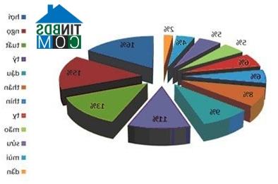 Năm Ất Mùi 2015 là năm tuổi của những người có năm sinh 1943, 1955, 1967, 1979, 1991, 2003, 2015…