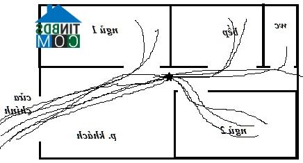 Ảnh Cách điều chỉnh trường khí vào tâm nhà