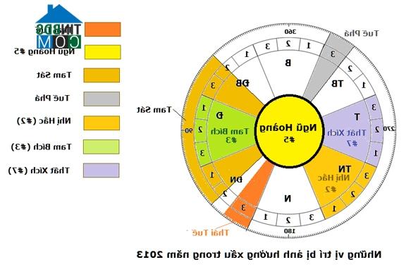 Ảnh Những điều đại kỵ trong phong thủy nhà ở và văn phòng năm 2013