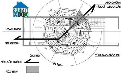 Ảnh Tư vấn sửa lại nhà nghịch hướng cho gia chủ sinh năm 1954