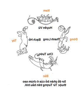 Ảnh Cách chọn vị trí ngồi theo nguyên tắc Tứ tượng