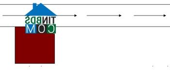 Ảnh Cách luận đoán vị trí tụ khí hay tán khí