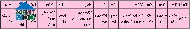 Nhận diện các cá nhân tuổi Thân Năm sinh: 1920, 1932, 1944, 1956, 1968, 1980, 1992, 2004, 2016, 2028 Màu may mắn: Trắng, Xanh, Vàng Số may mắn: 1,7,8 Hoa may mắn: Hoa cúc Bảng tương hợp, tương khắc của các cá nhân tuổi Thân: