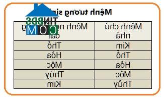 Ảnh Cách tìm người hợp tuổi xông nhà năm Quý Tỵ 2013