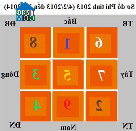 Ảnh Xác định cung mang lại vận may trong năm 2013
