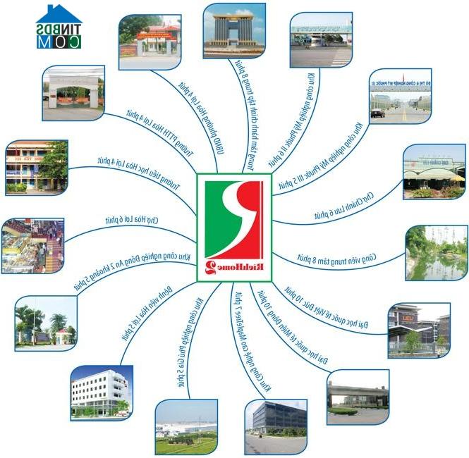 Ảnh Mở bán 200 nhà phố khu đô thị RichHome 2