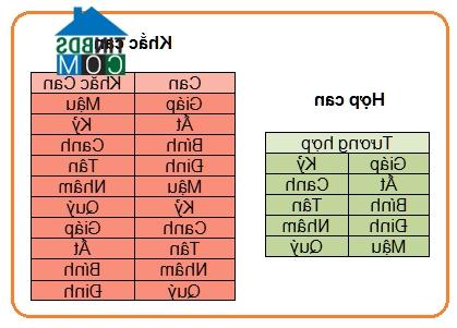 Ảnh Cách tìm người hợp tuổi xông nhà năm Quý Tỵ 2013