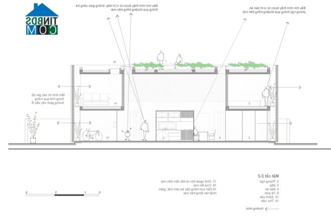 Ảnh Hoàn thiện nhà phố 80m2 với 550 triệu đồng