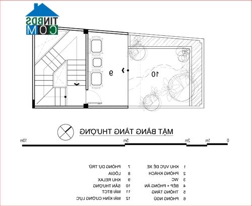 Ảnh Mặt tiền 3m, làm sao để xây nhà?