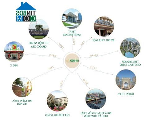 Ảnh Eco-GreenCity: Tiêu thụ gần 80% số lượng căn hộ tòa CT4