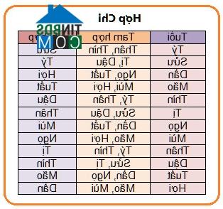 Ảnh Cách tìm người hợp tuổi xông nhà năm Quý Tỵ 2013