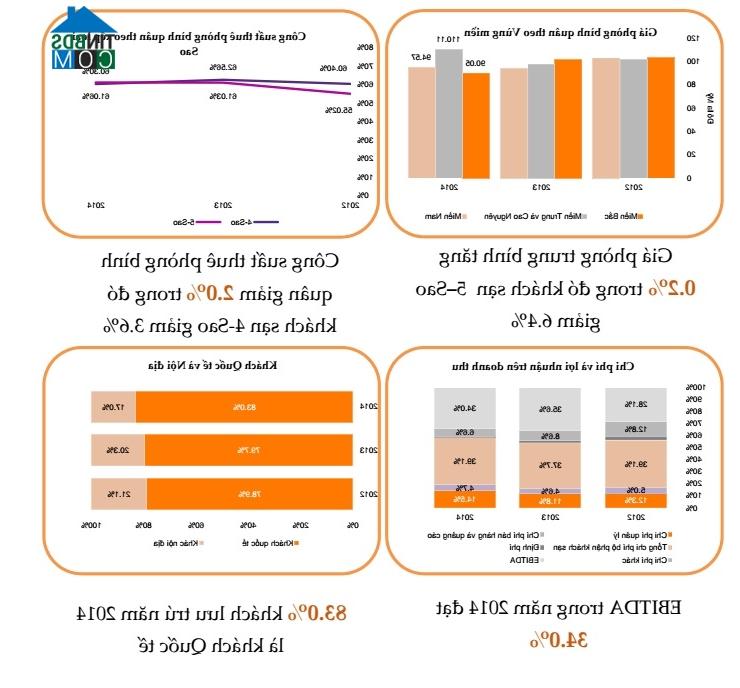 Ảnh Miền Trung & Tây Nguyên: Công suất thuê phòng nghỉ cao nhất cả nước