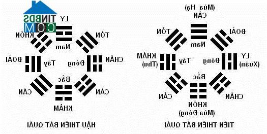 Ảnh Lý do nên chọn và làm nhà hướng Nam