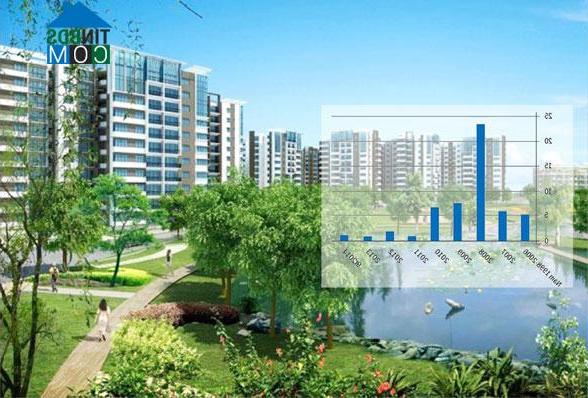 Ảnh Nhộn nhịp mua bán dự án và cổ phần của các doanh nghiệp BĐS