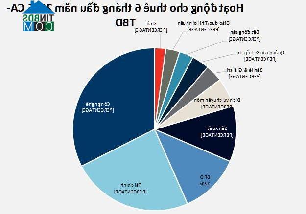 Ảnh Nguồn cung văn phòng lớn, khách thuê có nhiều lựa chọn hơn