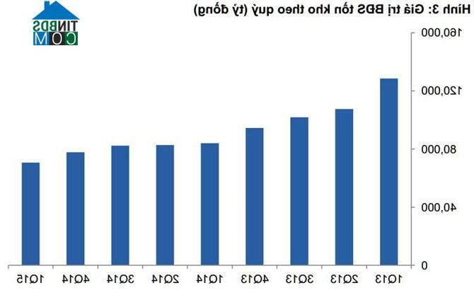 Ảnh Giá căn hộ còn tăng thêm hơn 60% nữa?