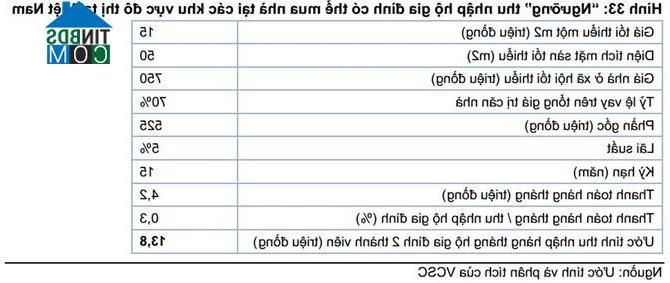 Ảnh Nhà thương mại giá rẻ: 80% dân thành thị không mua nổi