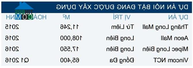 Ảnh Giá thuê mặt bằng bán lẻ giảm mạnh