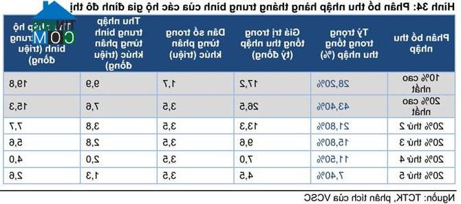 Ảnh Nhà thương mại giá rẻ: 80% dân thành thị không mua nổi