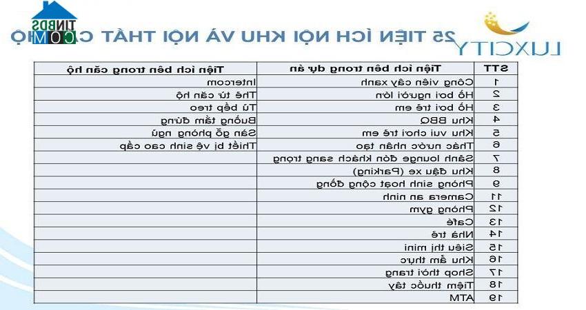 Ảnh Luxcity Quận 7 - Nơi an cư lý tưởng cho hộ gia đình trẻ