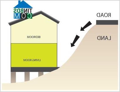 Ảnh Nhà phạm mũi tên độc phải hóa giải thế nào?