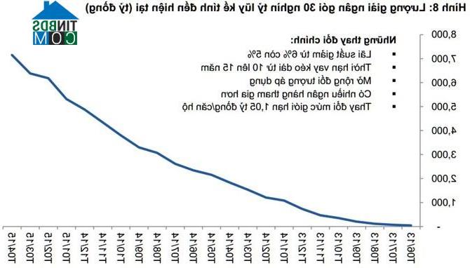Ảnh Giá căn hộ còn tăng thêm hơn 60% nữa?