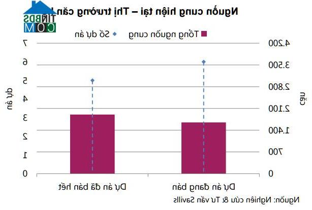 Ảnh Thị trường bất động sản Nha Trang khởi sắc