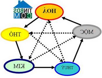 Ảnh Gieo quẻ... tìm hướng nhà