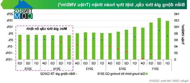 Ảnh Hà Nội: Giá biệt thự, liền kề giảm gần một nửa so với năm 2011