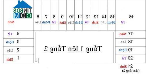 Ảnh Cách tính bậc cầu thang để tránh "lão, bệnh, tử"