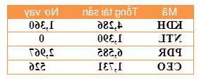 Ảnh Nhiều doanh nghiệp BĐS đạt lợi nhuận đột biến trong nửa đầu năm 2015