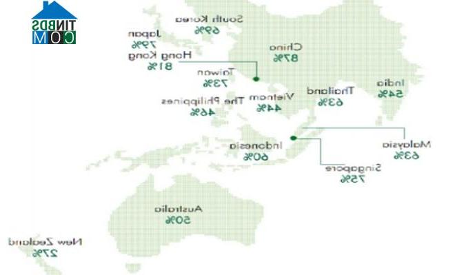 Ảnh Xu hướng mới của thị trường bán lẻ Châu Á