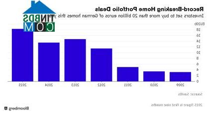 Ảnh Thị trường nhà ở tại Đức đang nóng lên từng ngày