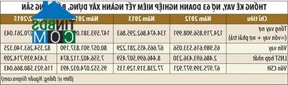 Ảnh Vốn tín dụng bất động sản chuyển hướng dòng chảy