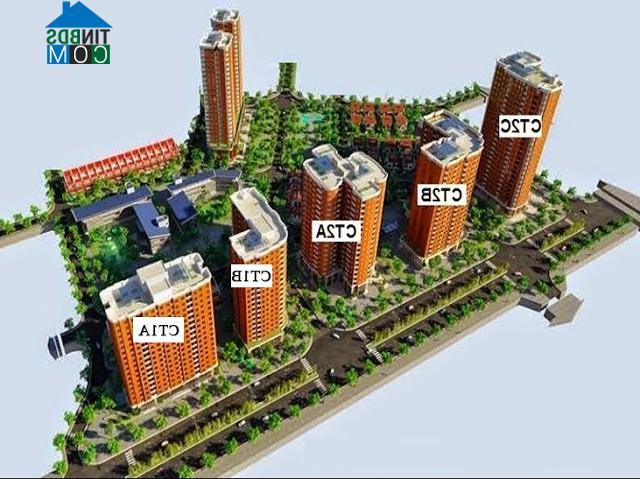 Phối cảnh dự án KĐT mới Nghĩa Đô