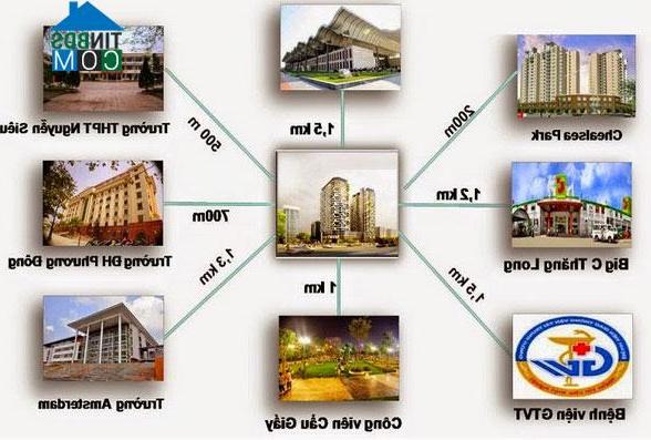 Ảnh Cơ hội đầu tư dự án 219 Trung Kính "siêu hot"