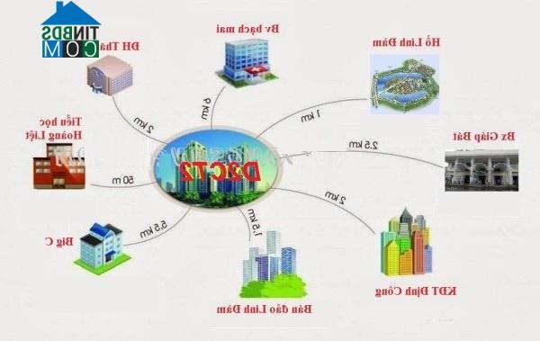 Ảnh Cập nhật tiến độ các dự án căn hộ mới dọc vành đai 3