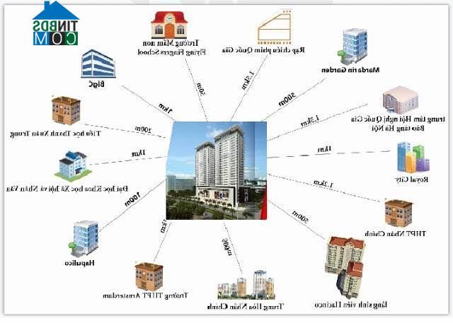 Ảnh Khách hàng thấy gì từ Times Tower - HACC1 Complex Building?