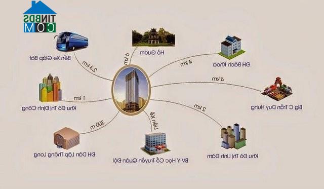 Ảnh Cập nhật tiến độ các dự án căn hộ mới dọc vành đai 3
