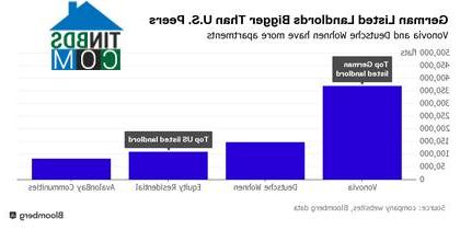 Ảnh Thị trường nhà ở tại Đức đang nóng lên từng ngày