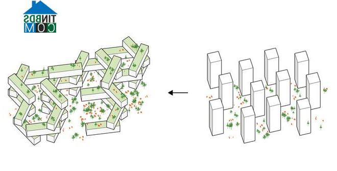 Điểm khác biệt giữa thiết kế chung cư truyền thống và tòa nhà Interlace