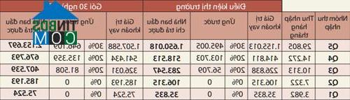 Ảnh WB: 40% dân số thu nhập dưới 10 triệu không có cơ hội mua nhà