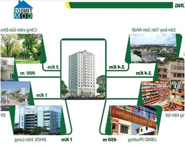 Ảnh Căn hộ Samland Airport - sống tiện ích, đầu tư dễ sinh lời