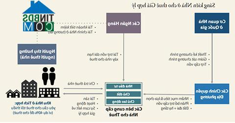 Ảnh WB đưa ra lộ trình để có nhà ở giá hợp lý cho Việt Nam