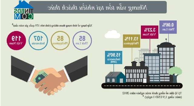 Ảnh Đô thị hóa tác động lớn đến Việt Nam và các nước Đông Nam Á