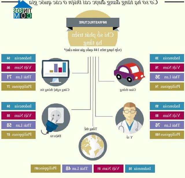 Ảnh Đô thị hóa tác động lớn đến Việt Nam và các nước Đông Nam Á