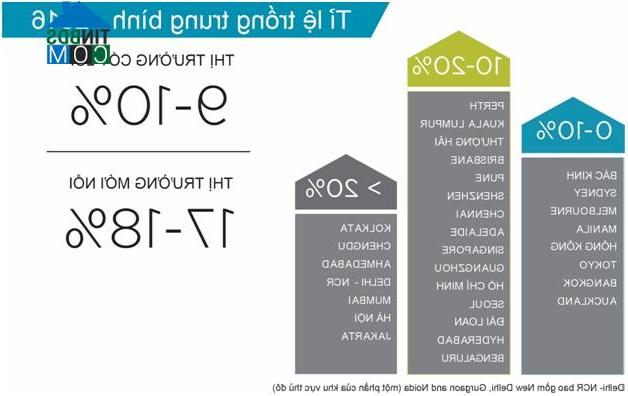 Ảnh BĐS văn phòng tại Việt Nam có triển vọng tăng trưởng mạnh