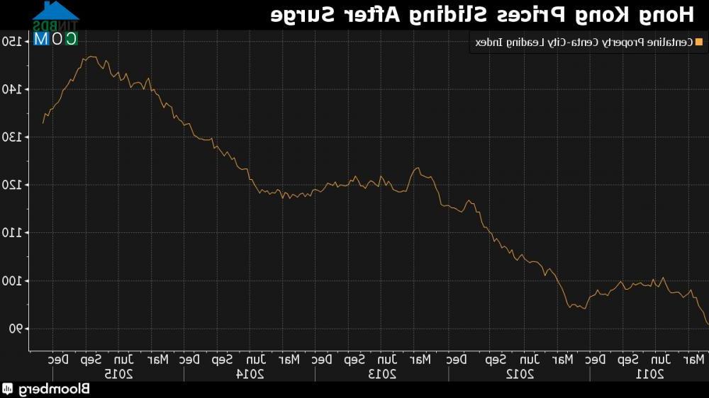 Ảnh BĐS Hong Kong: Chủ đầu tư vật lộn với áp lực giảm giá bán nhà
