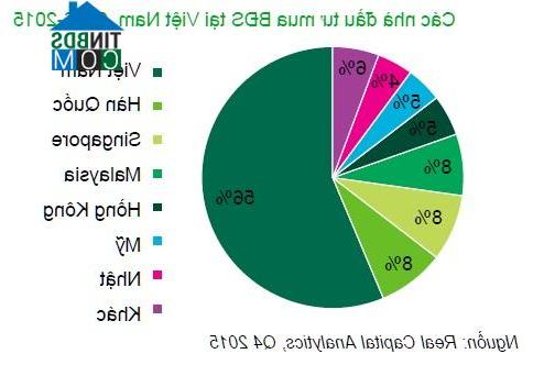 Ảnh Dòng tiền từ Nhật Bản sẽ chảy mạnh vào thị trường BĐS Việt Nam
